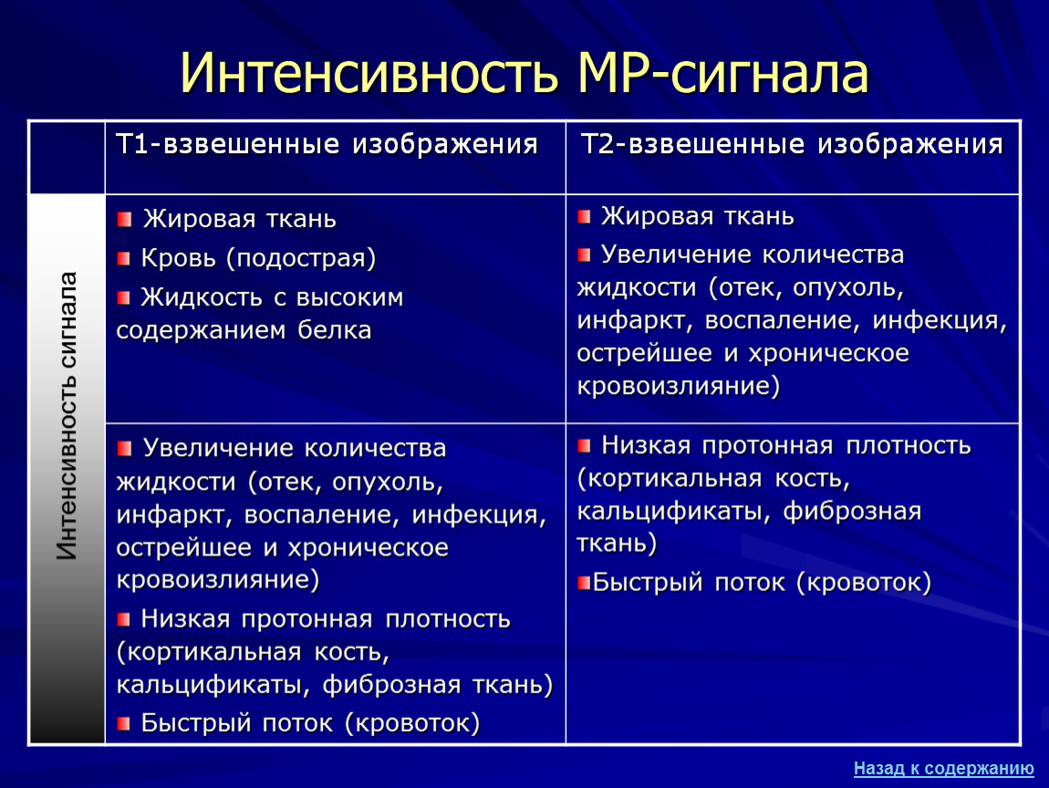 На т2 взвешенных изображениях при нативной магнитно резонансной томографии хорошо визуализируются