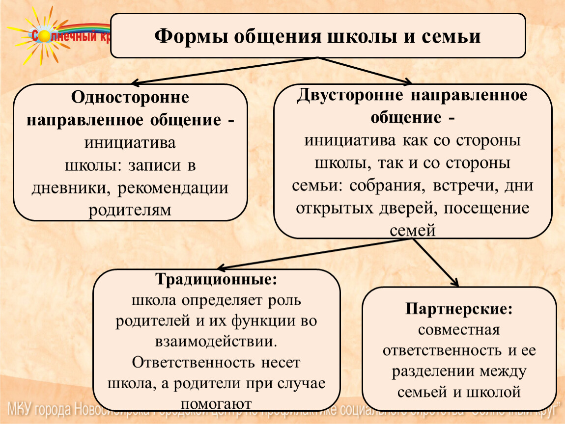 Программа школа общения. Паследну Свобода общения Школьная синтца.