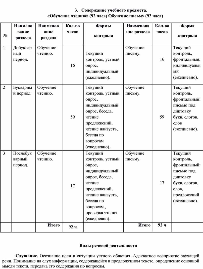 Содержание учебного предмета