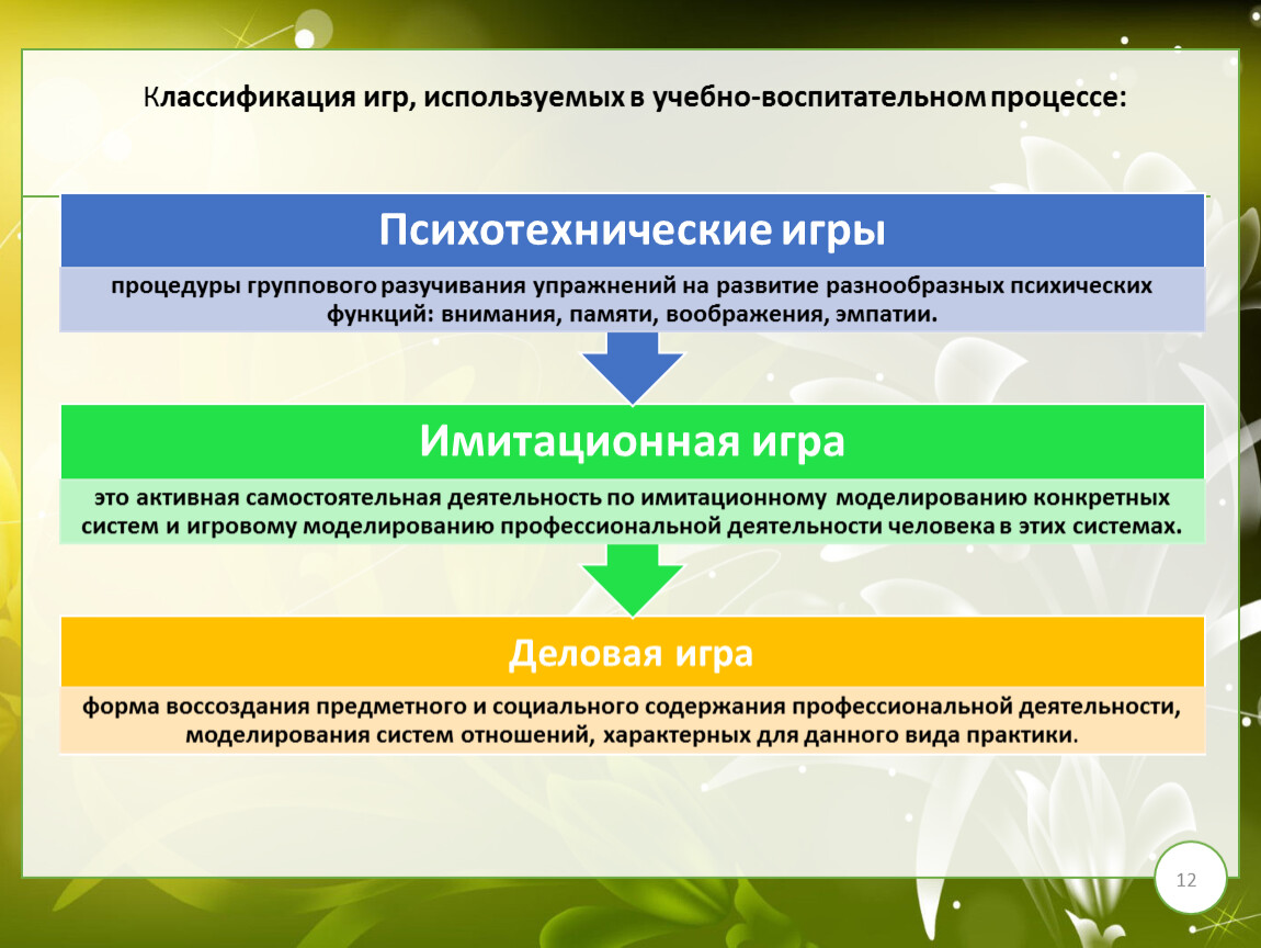 Игровые интерактивные технологии