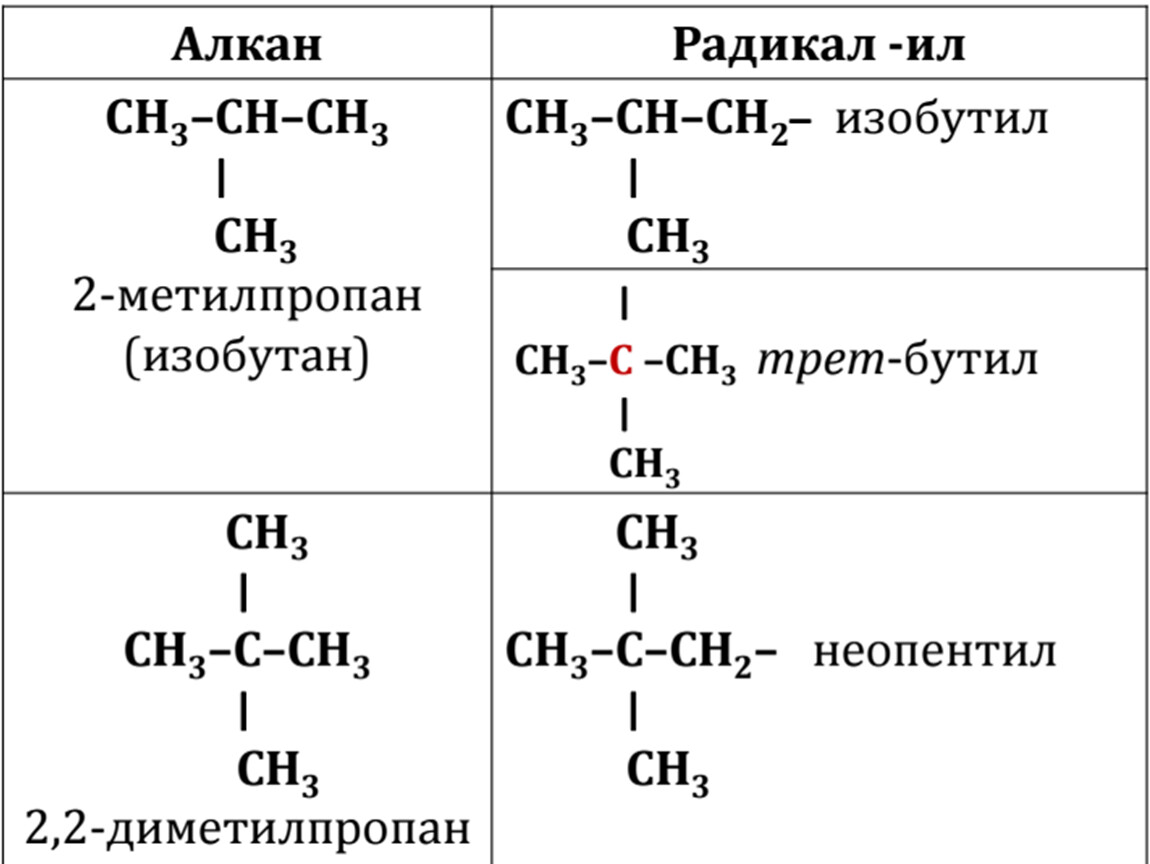 Радикалы бутила