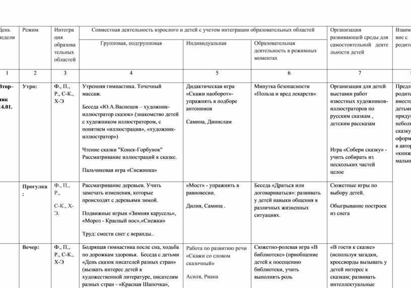 Погода в заводоуковске карта онлайн