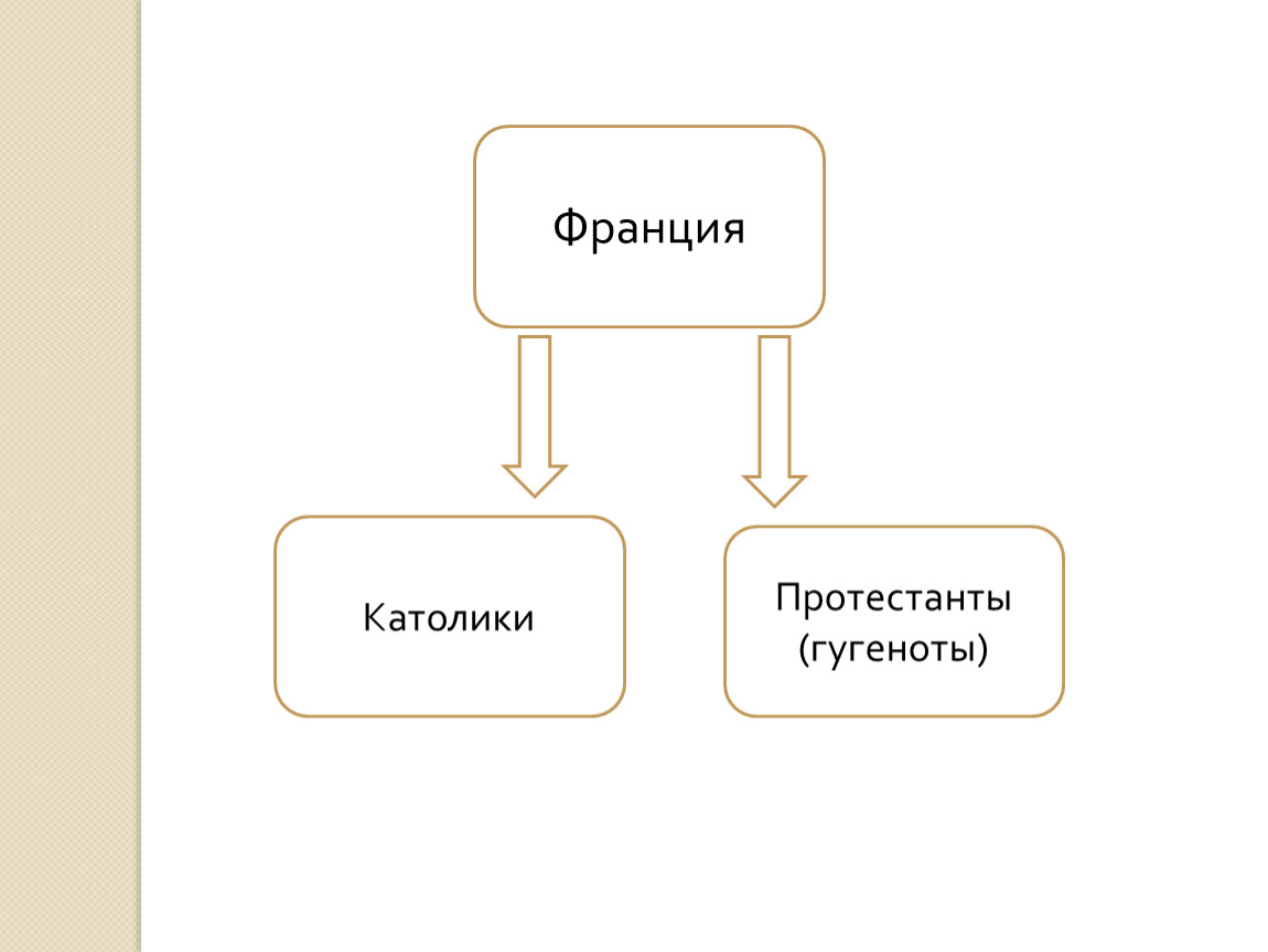 Презентация на тему религиозные войны