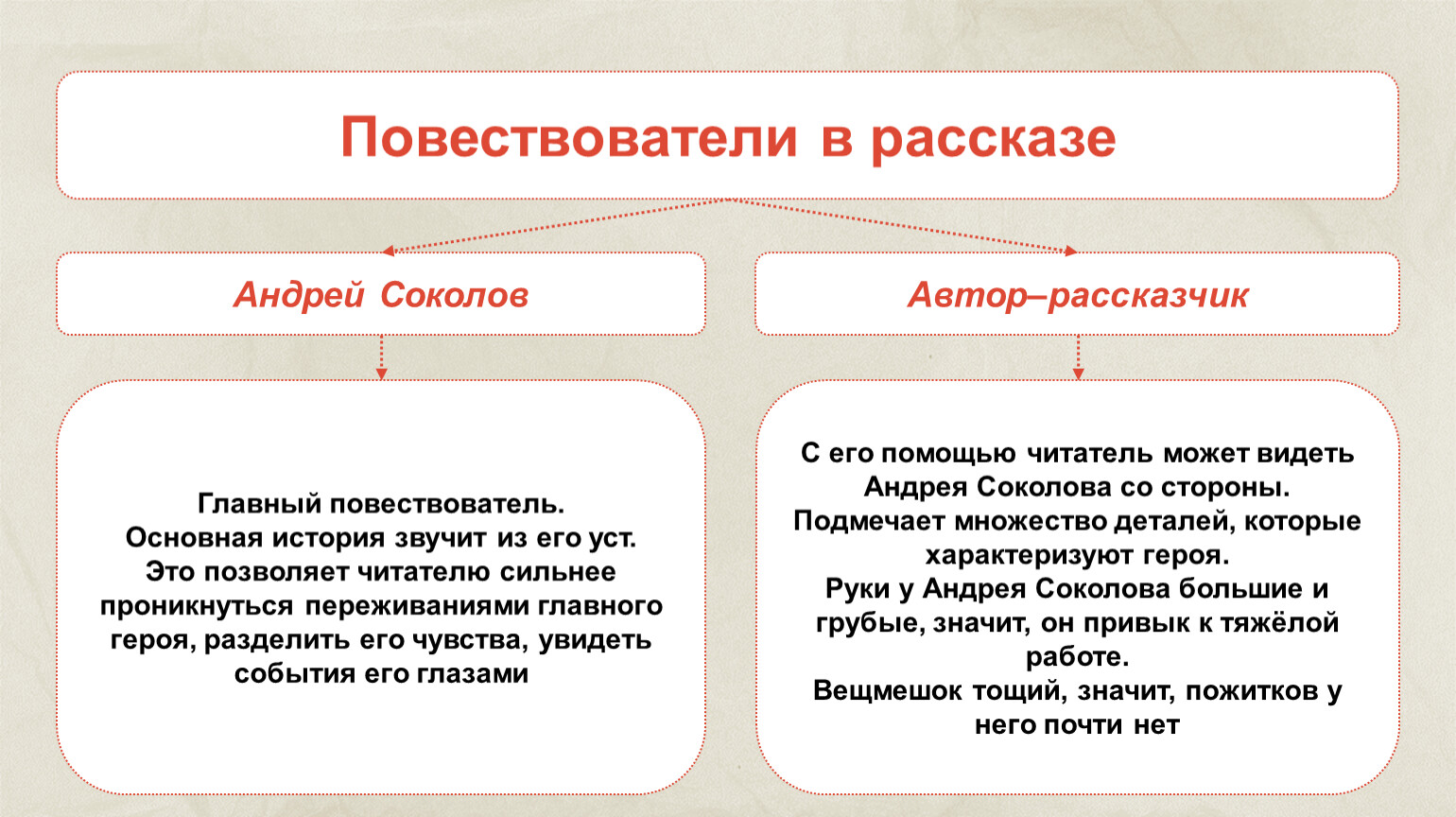 Рассказ рассказчика. Автор-повествователь в литературе это. Автор и повествователь разница. Авторское повествование это. Повествователь и рассказчик в литературе различия.