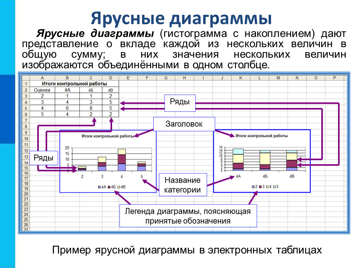 Провести анализ диаграммы. Средства визуализации данных. Обработка и визуализация данных. Визуализация числовых данных. Визуализация аналитических данных.