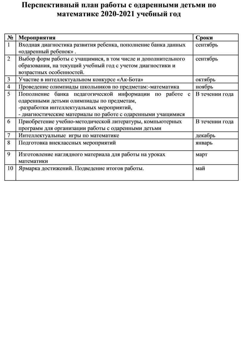 План работы с одаренными детьми по математике 5- 6 классы