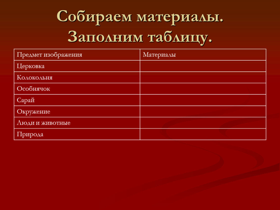 Таблица предметов. Заполните материалы. Заполните таблицу предмет ухода. Заполните таблицу предмет регулирования.