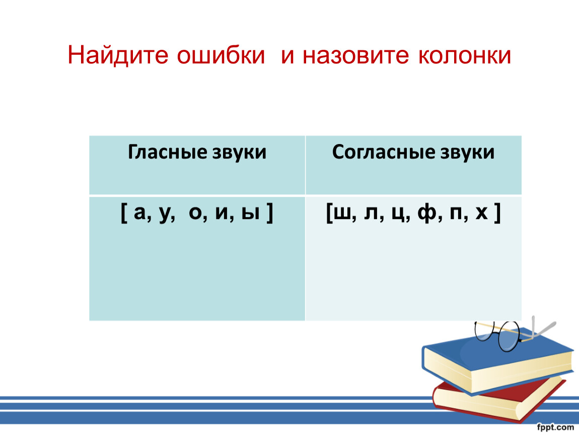 Столбцы называют. Графика алфавит 5 класс. Абзубка и Графика 5 класс.