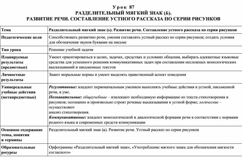 Развитие речи составление устного рассказа по рисунку и опорным словам