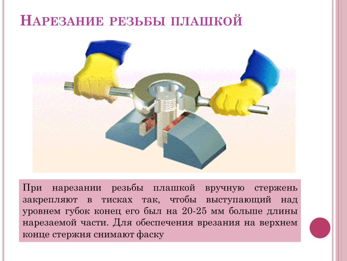 Нарезание резьбы 7 класс технология презентация