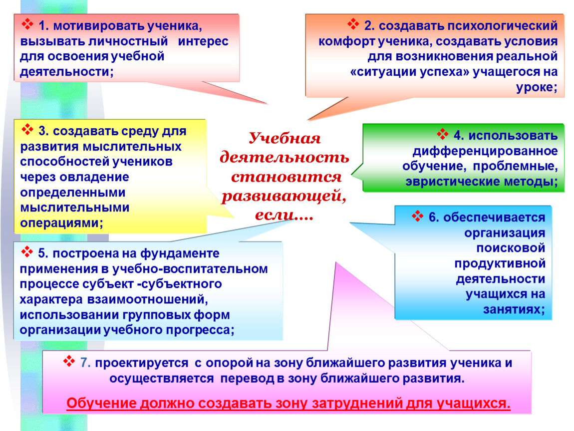 Управление познавательной деятельностью учащихся. Дифференцированное обучение. Трудности в освоении учебного материала. Формы активизации учебной деятельности обучающегося. Как провоцировать ученику.