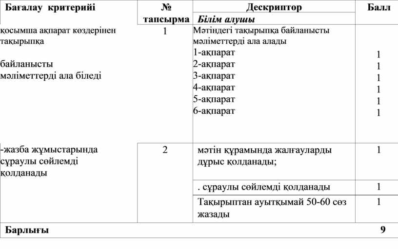 Геобури кр сулин баллы