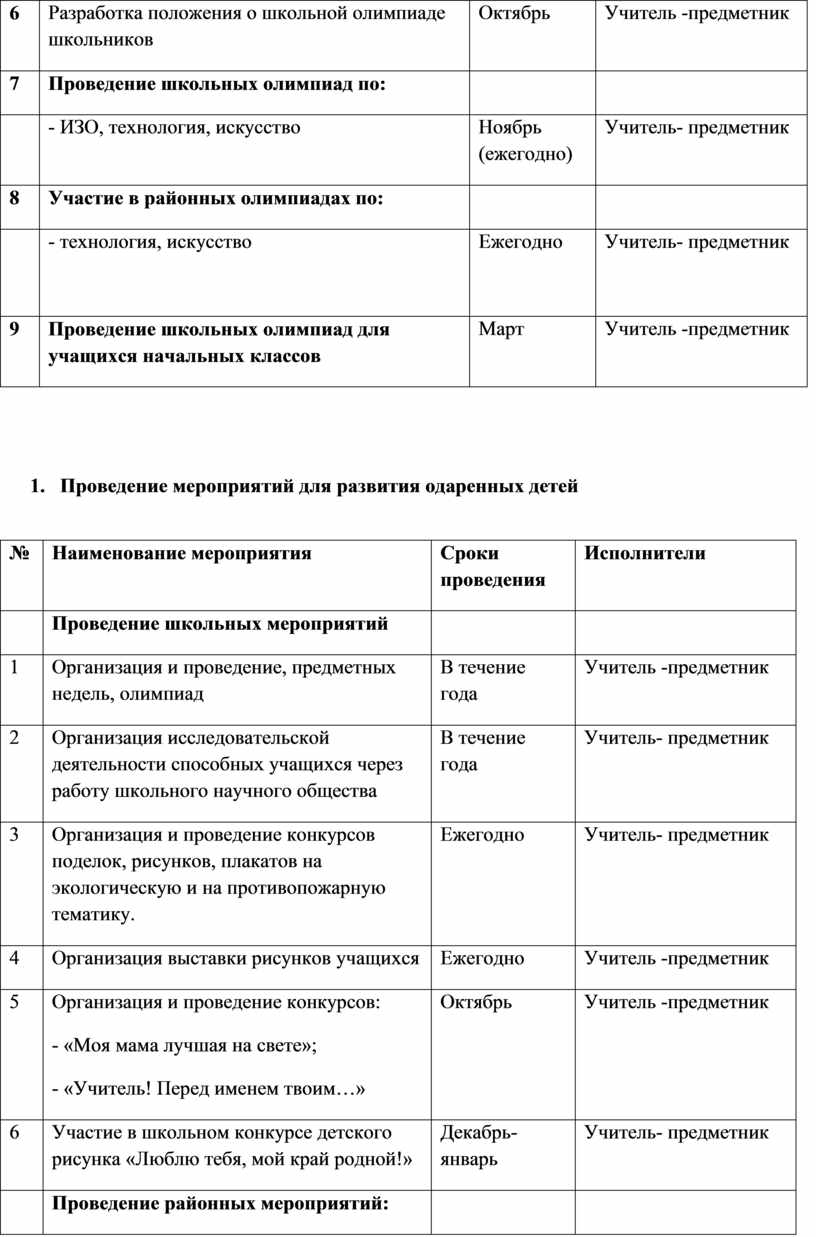 План работы с одаренными детьми на 2021-2022 уч. год.