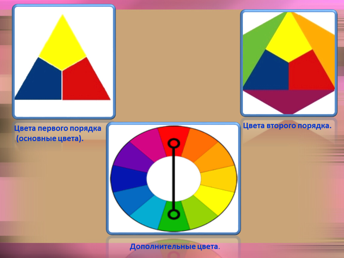 Цвет 1 со. Цвета первого порядка. Основные цвета первого порядка. Цвета второго порядка. Первичные цвета и цвета первого порядка.