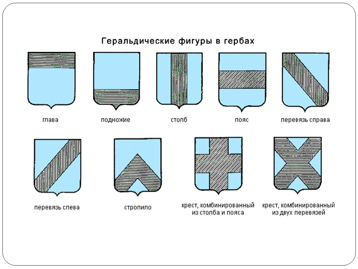 Геральдика презентация 6 класс