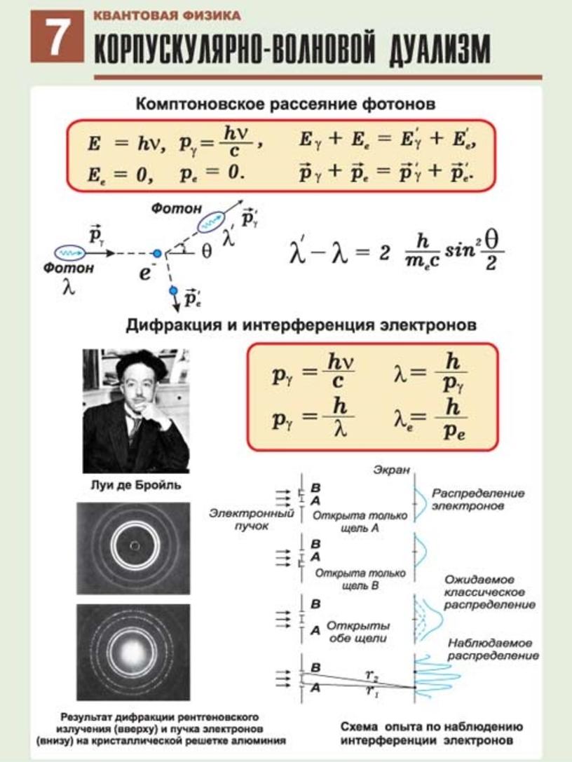 Квантовая физика