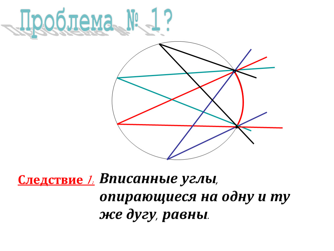 Проблема № 1? Следствие 1: Вписанные углы, опирающиеся на одну и ту же дугу, равны