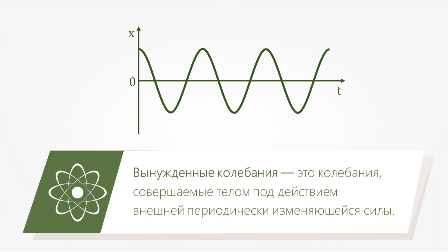 Собственная частота рисунок. Вынужденные колебания график колебаний. Затухающие колебания. Вынужденные колебания. Резонанс.. 9 Класс физика. Затухающие колебания. Вынужденные колебания. Резонанс.. Вынужденные колебания схема.