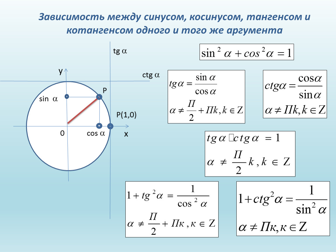 Синус косинус и тангенс углов а и а 10 класс презентация алимов