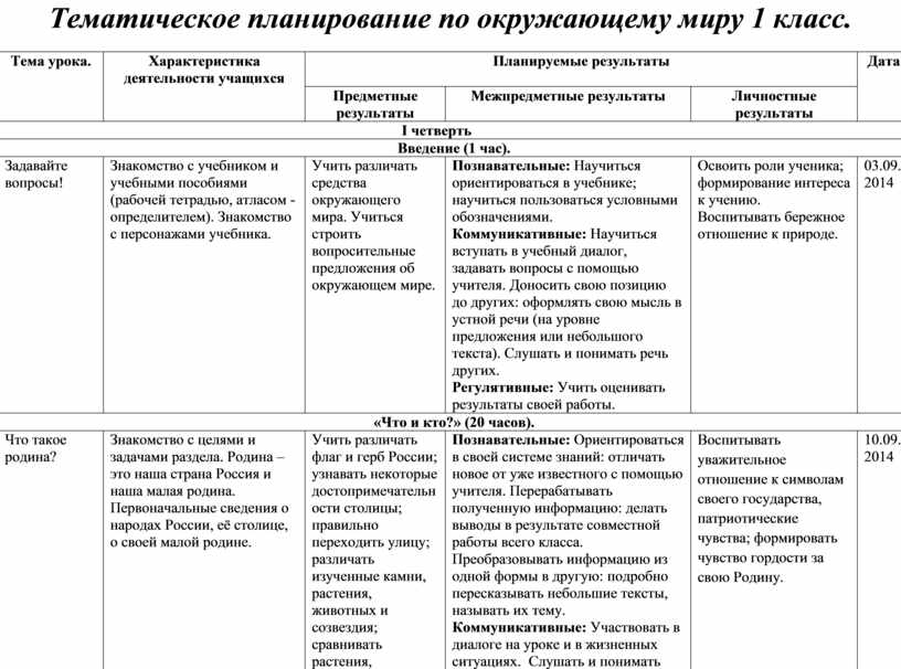 Тематическое планирование тема деревья. Календарно-тематическое планирование по внеурочной деятельности. КТП внеурочной деятельности. Тематический план по внеурочной деятельности. Учебно-тематическое планирование внеурочной деятельности.