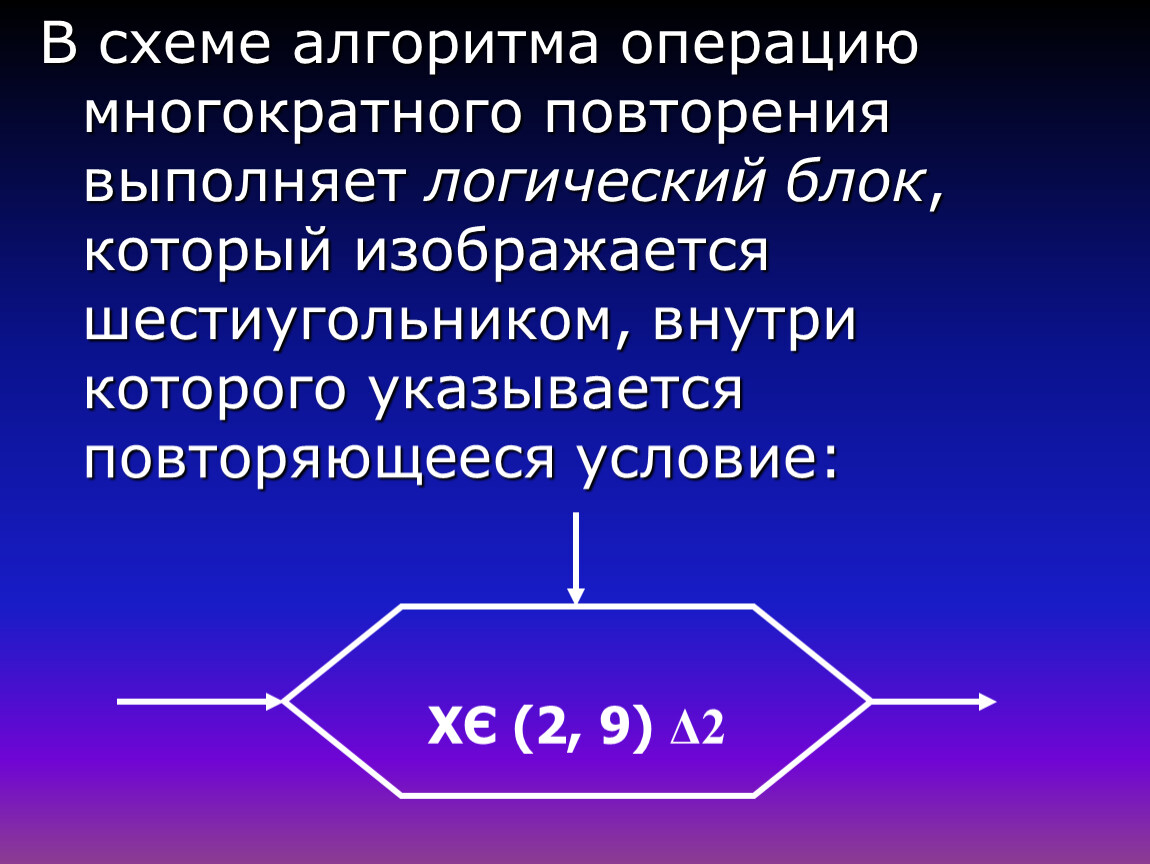 Алгоритм операции. Операции в алгоритмах. Алгоритмы с многократными повторениями. Стандарты операции алгоритмов. Блок шестиугольник в алгоритме.