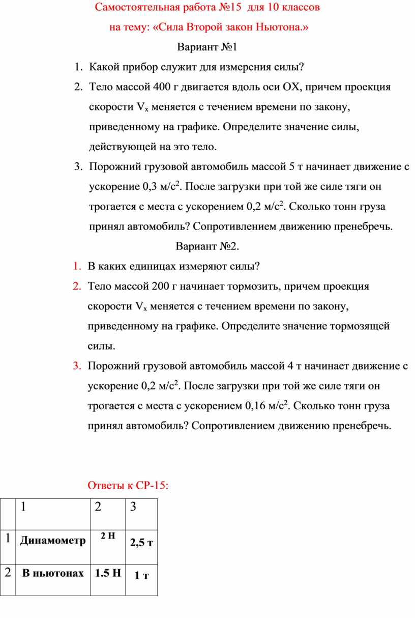 Самостоятельная работа №15 для 10 классов на тему: «Сила Второй закон  Ньютона.»