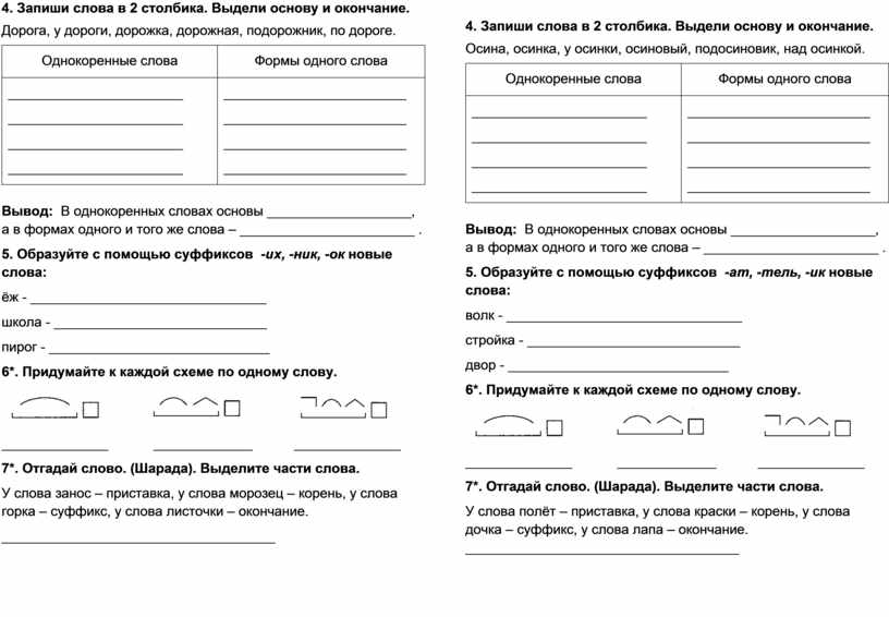 Технологическая карта по русскому языку 3 класс приставка