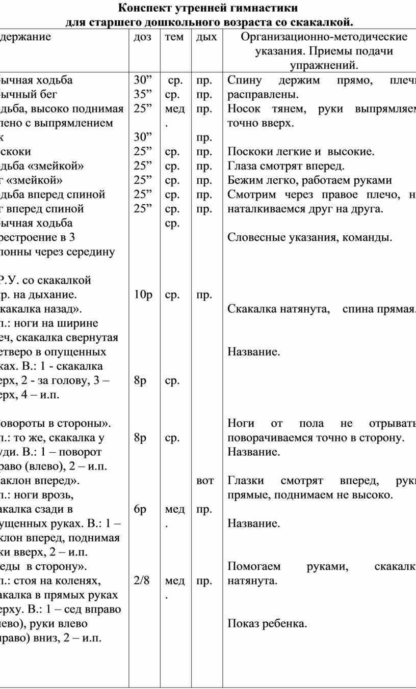 Конспект утренней. Конспект-схема: Утренняя гимнастика.. Конспект утренней гимнастики у дошкольников в таблице. План конспект упражнений утренней гимнастики. Утренняя гимнастика в младшей группе детского сада таблица.