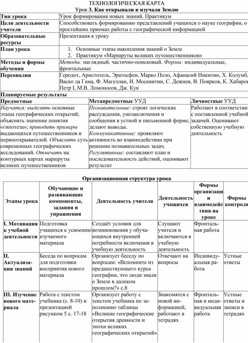 Технологическая карта урока литературы в 7 классе по фгос коровина