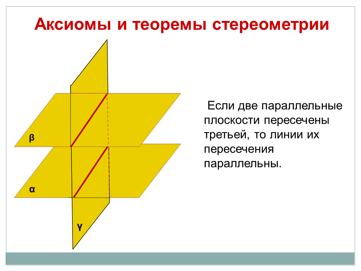 Если плоскость пересекает параллельные то линии. Если две параллельные плоскости пересечены третьей. Если две параллельные плоскости пересече. Если две параллельные плоскости пересечены третьей то линии. Аксиомы и теоремы стереометрии.