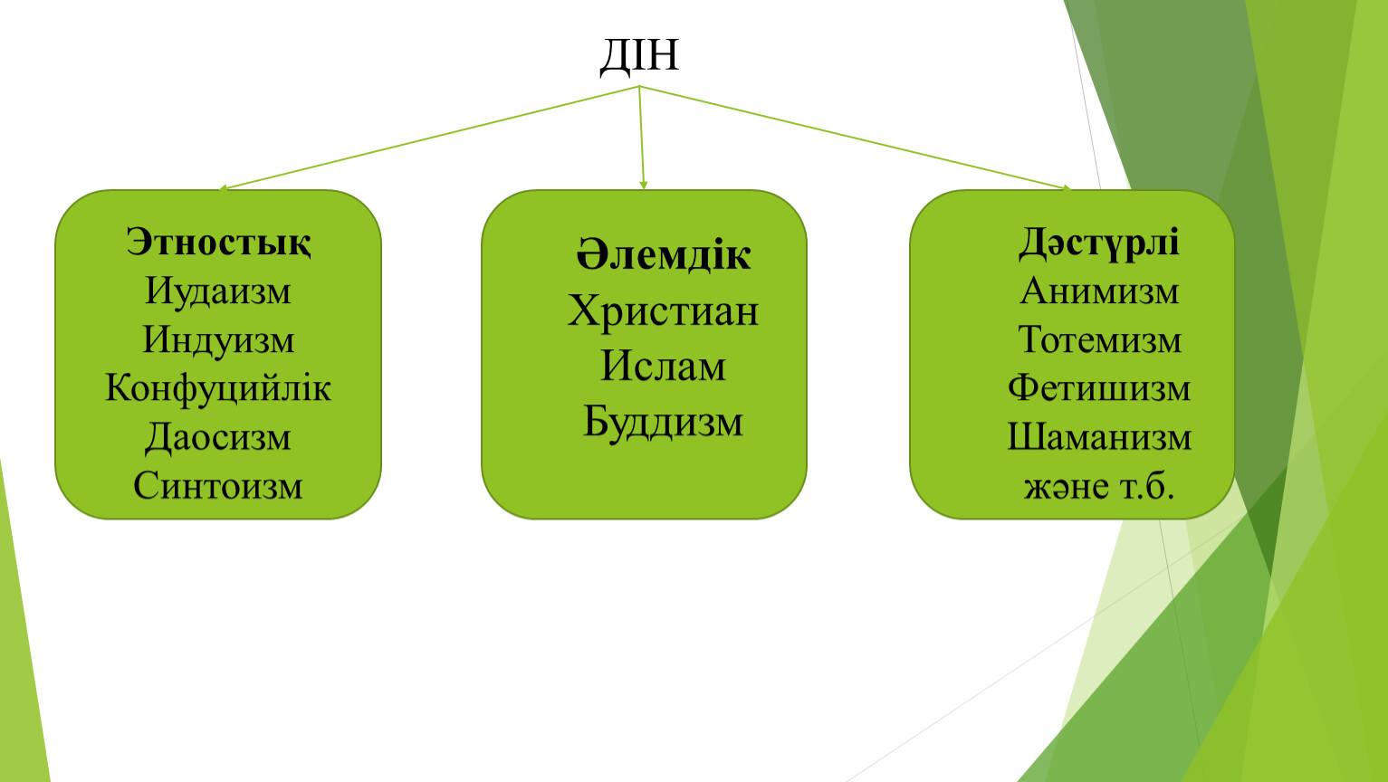 Дін тәрбие діңгегі презентация