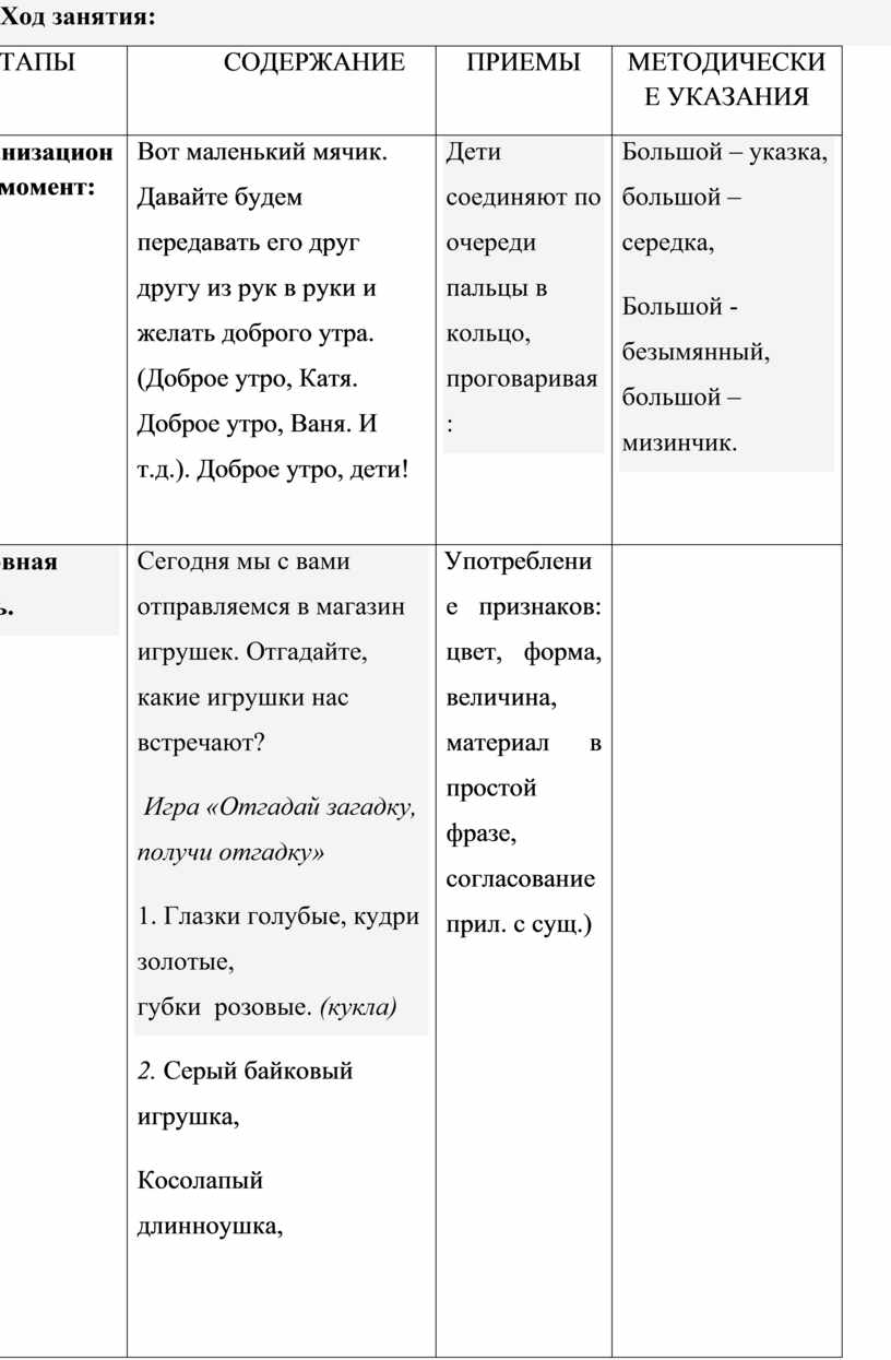 Проект развитие речи через коммуникативные игры