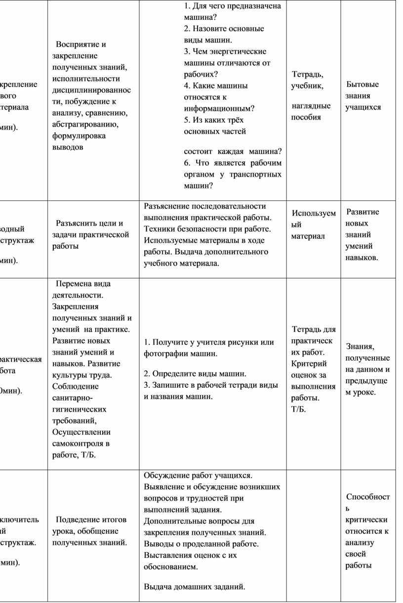 к какой группе видам машин относятся пылесос компьютер сверлильный станок стиральная машина (100) фото