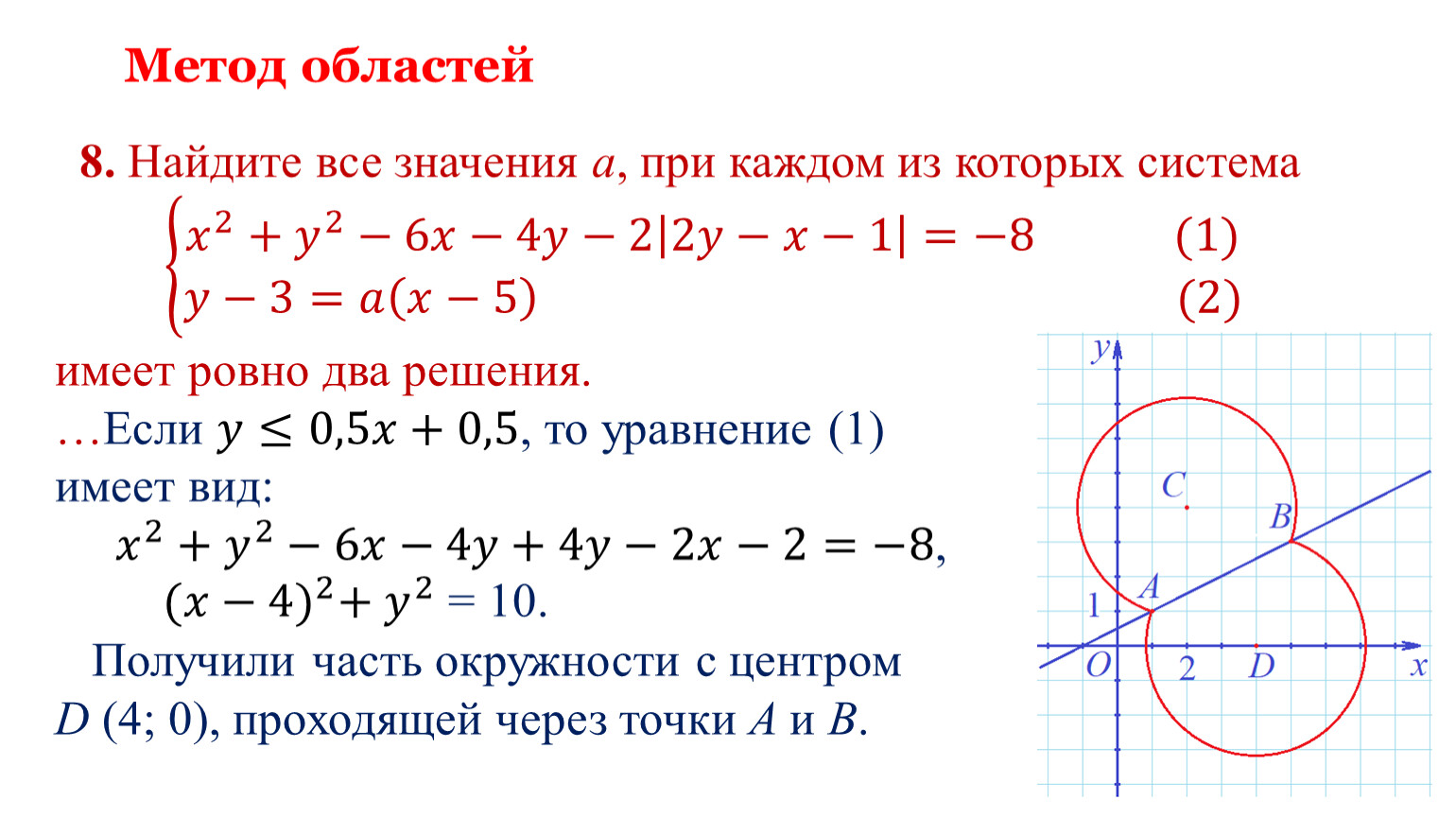 Метод областей