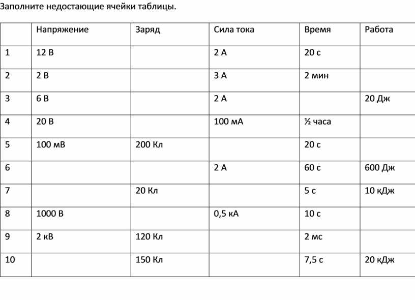 Использование таблицы