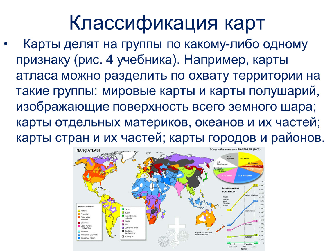 Политическая карта мира относится по охвату территории к группе