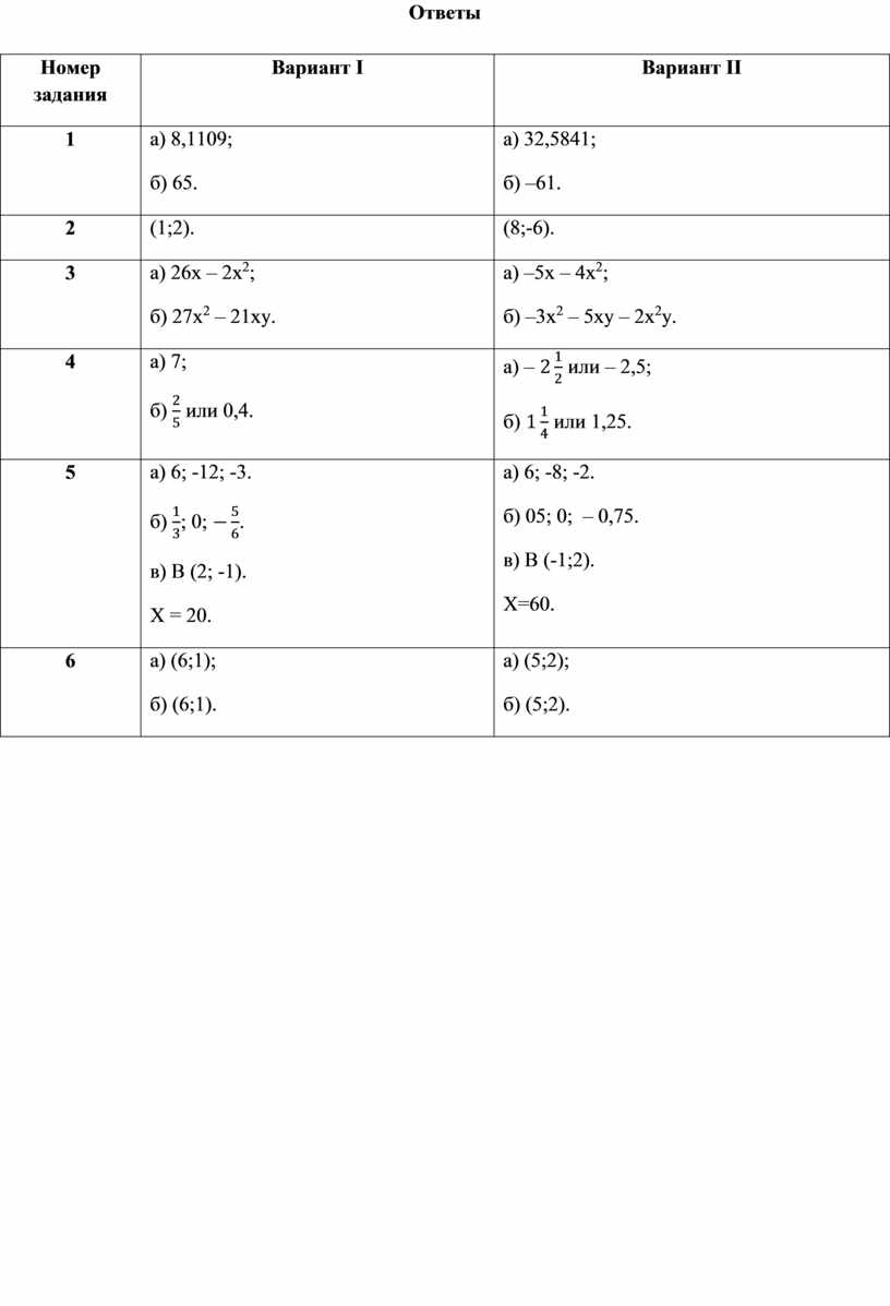 Промежуточная аттестация по алгебре (7 класс)