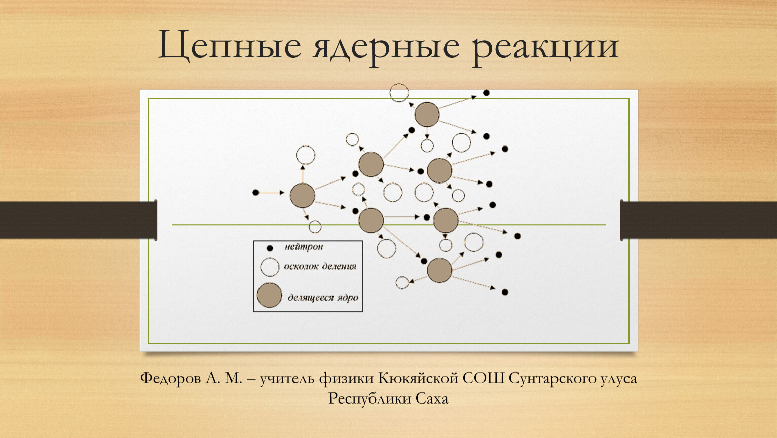 Ядерные реакции физика презентация