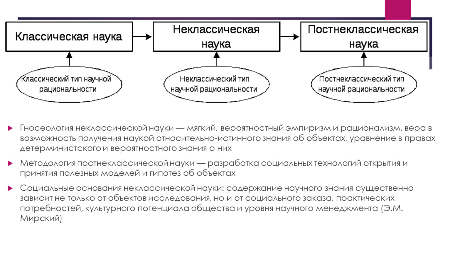 Наука относительна. Классическая неклассическая и постнеклассическая наука. Неклассические модели общества. Методологические основания постнеклассической науки. Неклассическая модель культуры.