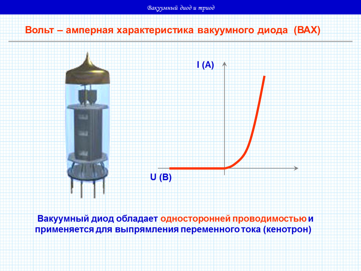 Схема вакуумного триода