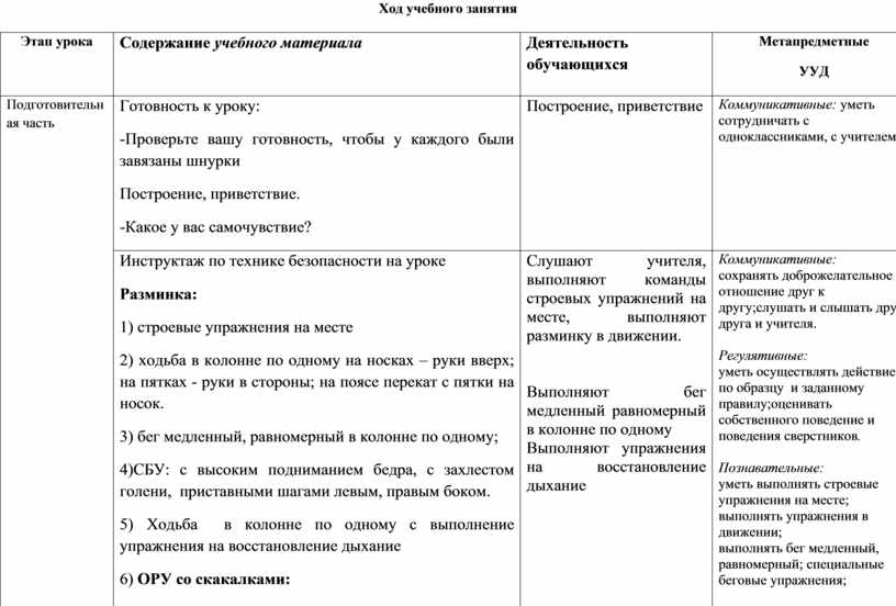 Конспект урока таблица. Ход учебного занятия таблица. Ход учебного занятия таблица Результаты. Ход учебного занятия пример. Структура и ход урока.