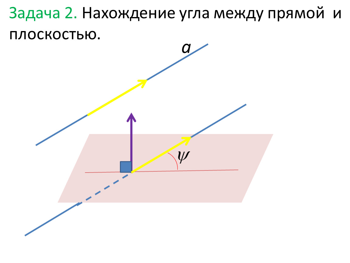 Метод координат в пространстве