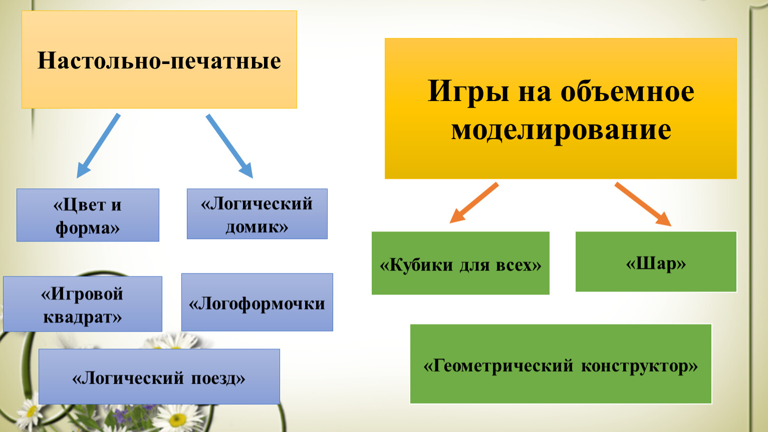 Консультация для родителей 