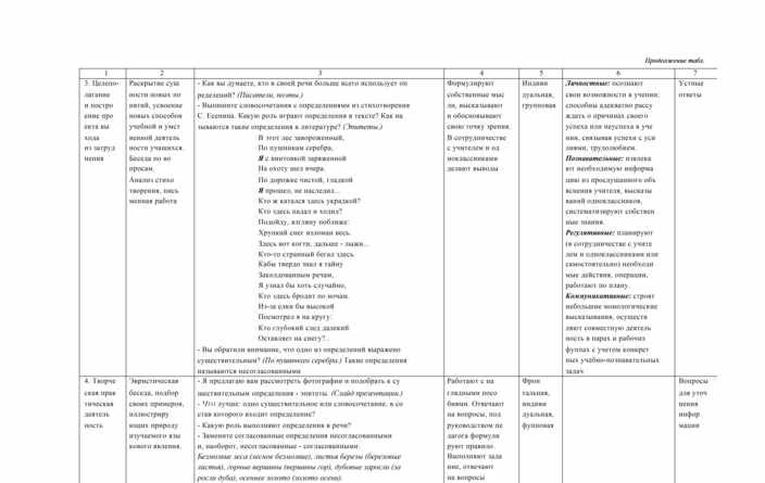 Технологическая карта урока история 5 класс