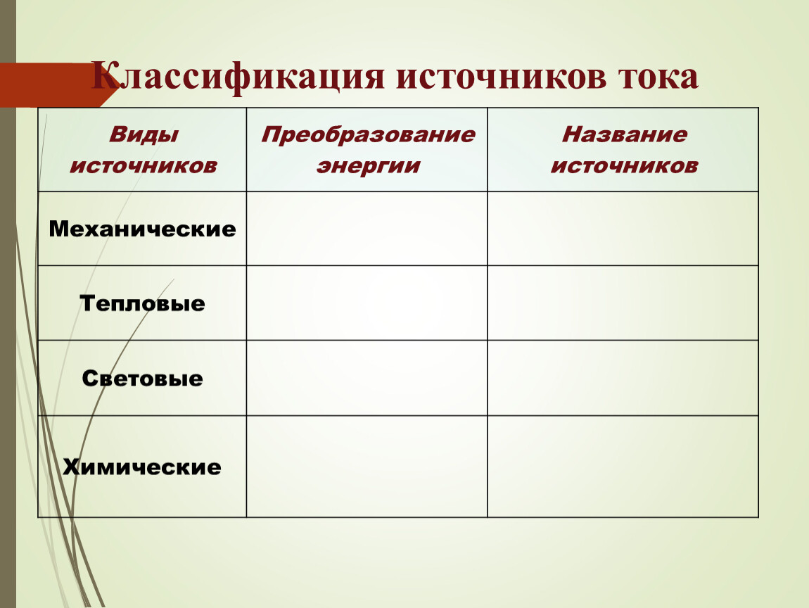 Презентация к уроку электрический ток.