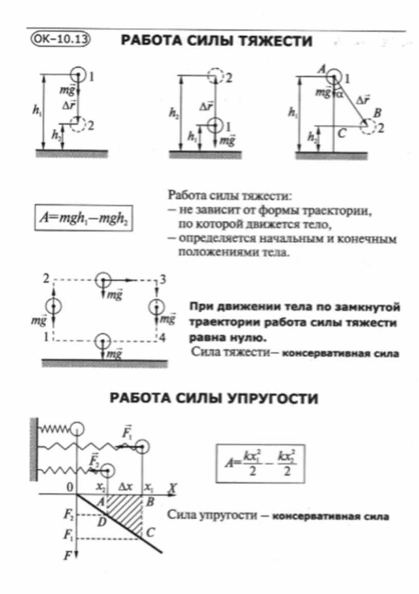 Чему равна работа силы тяжести. Работа силы тяжести вывод формулы. Чем определяется работа силы тяжести. Работа силы тяжести формула физика. Работа силы тяжести определение и формула.