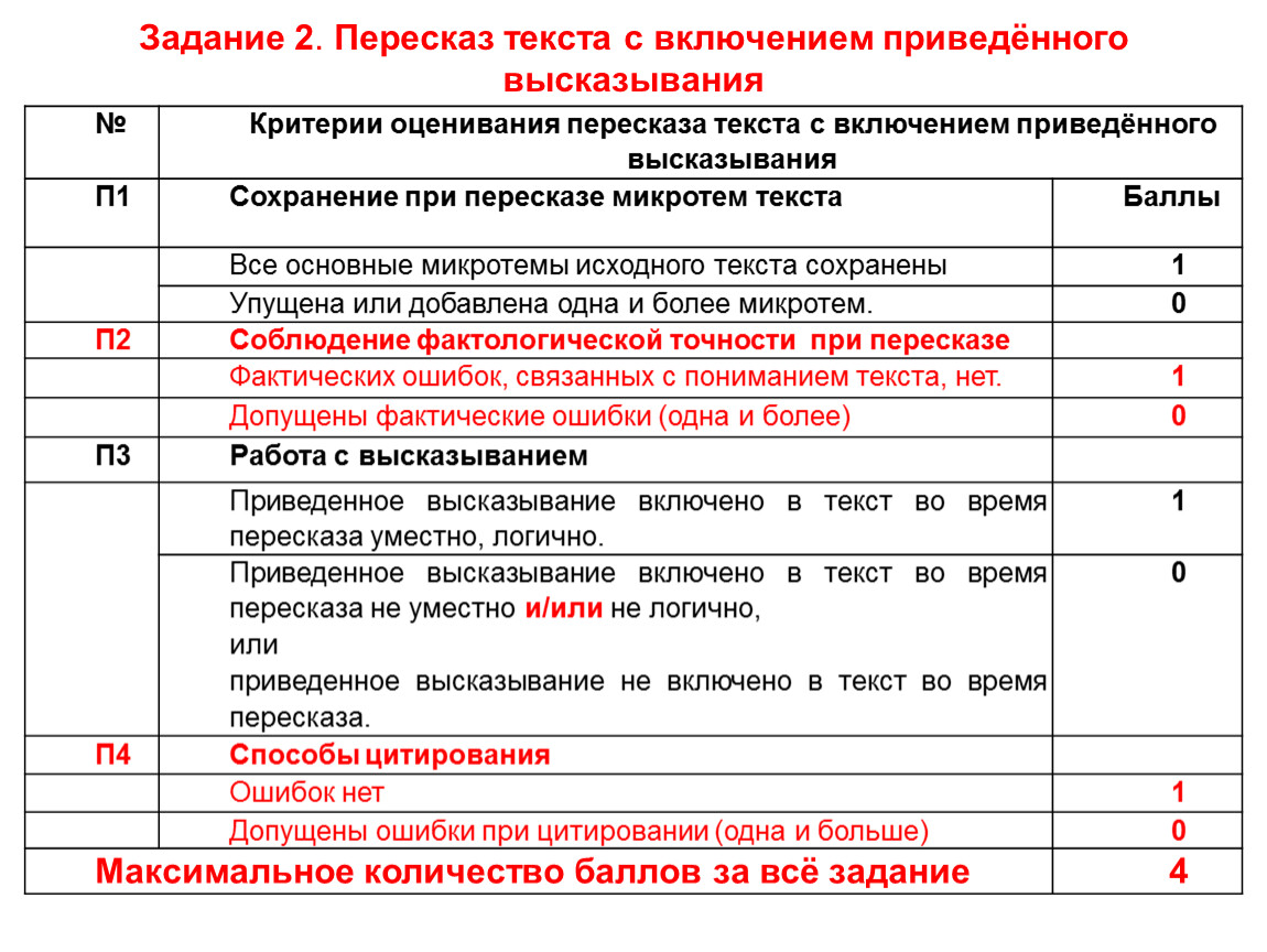 Фипи огэ русский баллы критерии