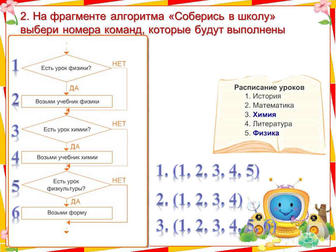 Алгоритм фрагмента. Алгоритм соберись в школу. Алгоритм собраться в школу. Алгоритм 4 класс Информатика. Школа алгоритм.