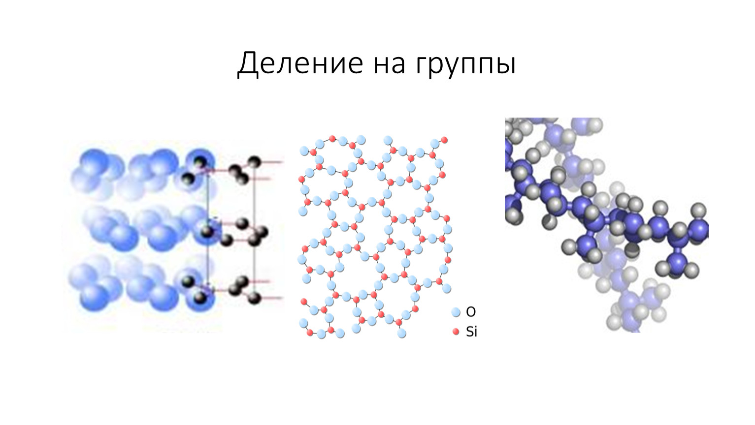 Жидкие Кристаллы и аморфные тела. Аморфные полимеры. Аморфные головки. Деление на группы аморфных тел.