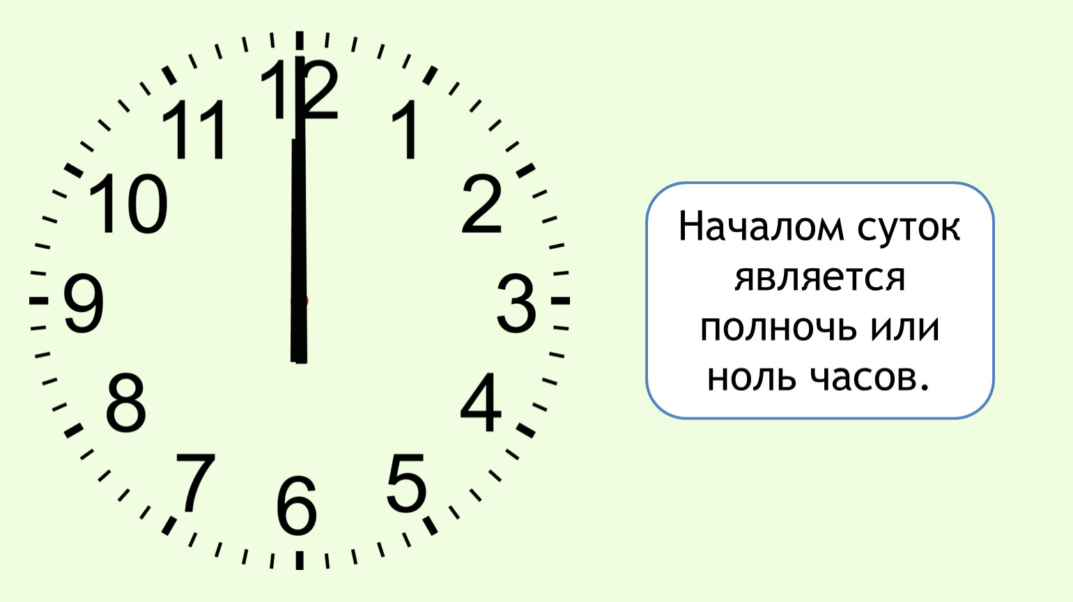 Время начало часа это сколько. На часах ноль ноль. Часы ноль ноль. Сутки по часам. На часах ноль часах.